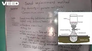 FIELD मा Dry Density कसरी नाप्ने?&rdquo;: &ldquo;Sand Replacement Method &mdash; Step-by-step&rdquo;