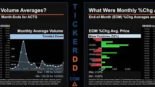 ACTG Price and Volume Analysis by 650 Day Look Back ACTG Stock Analysis for Acacia Research Stock $A