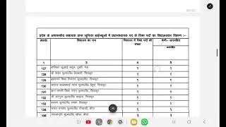 Principal Vacancy Details 2021 | Junior Aided Teaching Exam | Full School-wise Seat List