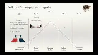 Tragic Plot Structure Keynote