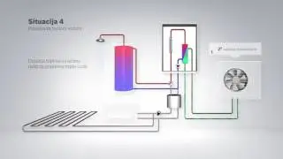 Iskoristite obnovljivu energiju - Bosch dizalica topline Compress 3000 AWS - Novogradnja