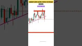 Learn trading chart analysis | Banknifty expiry trading | #stockmarket #priceactiontrading #viral