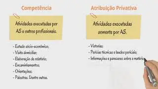 Compet&ecirc;ncia X Atribui&ccedil;&atilde;o Privativa do Assistente Social