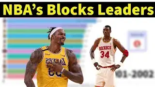 NBA's All-Time Blocks Leaders (1973-2019)|Bar Chart race