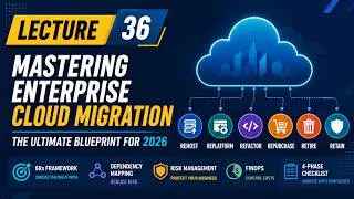 Enterprise Cloud Migration Explained (2026): The 6Rs Strategy, FinOps & Migration Tools