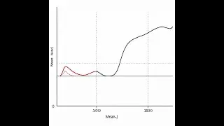 "How_to_find_second #moment around #mean?"  https://www.youtube.com/@youcandomath
