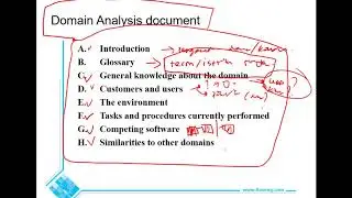 Developing Requirements