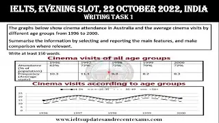 22 October 2022 IELTS / Writing Task 1 / Academic / Evening Slot / Exam Review / INDIA