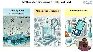 Water activity in Food