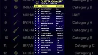 Подтверждённые составы команд 9-го сезона T10 в Абу-Даби: Quetta Qavalry