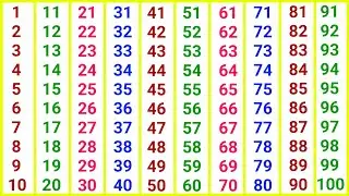 Learn Counting 1 to 100 Hindi Numbers 1 से 100 तक गिनती Kids Easy Fun Learning Video Children 02