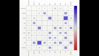 python data analysis tips sweetviz pairwise correlation analyze entire dataframe in 1 line of code