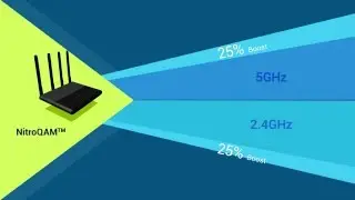 TP-Link Wi-Fi Routers | What are 4-Stream Routers with NitroQAM?