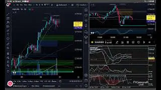 Earn money in the air by trading gold.  With indicators .  #xauusd