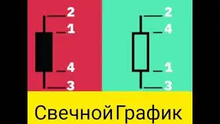 Академия BINANCE  👉 Свечной АНАЛИЗ: руководство для начинающих. #binance #crypto #cryptousd #btc