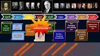 Pharmaceutical supply chain security and integrity: Introduction (1)
