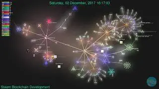 Steem Blockchain Development [Gource] Mar 22, 2016 - July 13, 2018 (Music Produced by @heaterville)