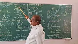 Electromagnetic induction, part 2,by Muralidhara M