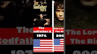 IMDB Best Movies Ranking