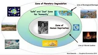 5. Why a 'Scientific Holistic'  approach now?