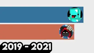 Skeppy VS BadBoyHalo - Sub Count History (2019 - 2021)