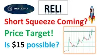 #RELI🔥  massive Short Squeeze Coming?  What the data is showing? $15 possible?