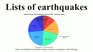 Lists of earthquakes