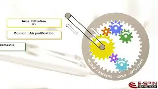 Nano fiber technology by espin