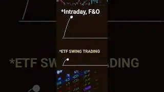 etf swing trading strategy | intraday trading | fno trading #intraday #etf #fno