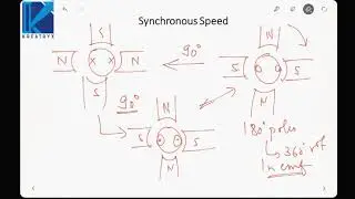 GATE ELECTRICAL MACHINES-FULL SYNCHRONOUS MACHINES
