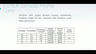 Presentasi modul 12 bab 11 Simulasi