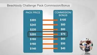 Beachbody Coaching - How to Earn Money Now