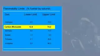 Flammability Limits(% Fuel/Air by Volume)