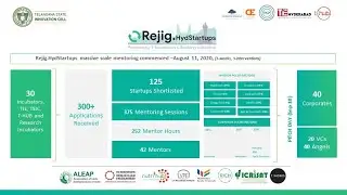 RejigHyderabadStartups Launch & Mentoring Glimpses
