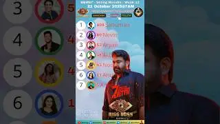 Bigg Boss 7 Malayalam 12th Week Voting Results/Bigg Boss Malayalam 9 Promo Today #biggboss #shorts