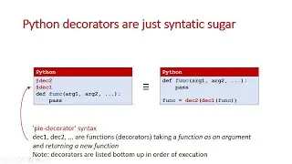 Decorators in Python