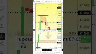#USDINR #USDMXN #Forex #Tariffs #BlackBullMarkets #FX #TechnicalAnalysis #ForexNews #mexico #india
