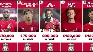 20 Highest Paid Liverpool Players REVEALED!