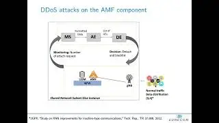 Demo mMTC DDoS attack detection in 5G