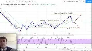 Bank of America Stock Analysis &ndash; BAC Stock Forecast today (week 15/06/20)
