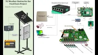 Transferring sensor data from Raspberry Pi to Computer via TCP/IP and WiFi