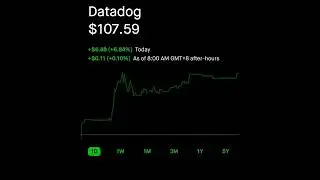 Datadog Robinhood Stock Market Smart Investing
