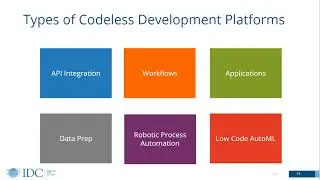 Enabling Enterprise Connectivity: Codeless Platforms and the Accelerated Pace of Modernization