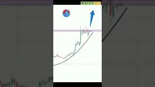 HEG Ltd Rounding Bottom Or Bowl Pattern Breakout || Breakout trading strategy | #technicalanalysis