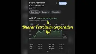 #top 10 most profitable stocks today #4march#stockmarket #trading #trader #shortsfeed #tendingshorts