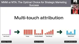 Multi-Touch Attribution vs Data-Driven MMM in Performance Marketing @digitallatheef @ameen Ahsan
