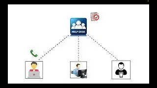 Help Desk | Help Desk Support | Help Desk Process | Help Desk responsibilities