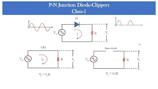 What is a clipper circuit? How does clipper circuit gets operated? Explain clipper circuit.