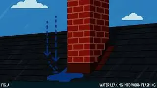 Chimney Leak Repair Explained | Step Flashing & Counter Flashing Fix by Mr. GoodRoof Nashville