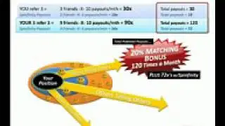Help me to Start a Business -  Global One Profit Pool Overview - Ultimate Power Profits - Paradigm